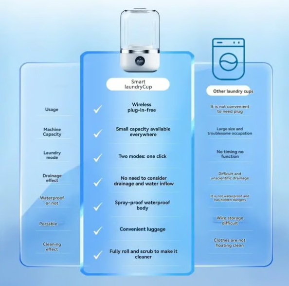 🩲Portable Rechargeable Mini Washing Machine for Underwear!